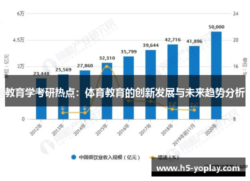 教育学考研热点：体育教育的创新发展与未来趋势分析