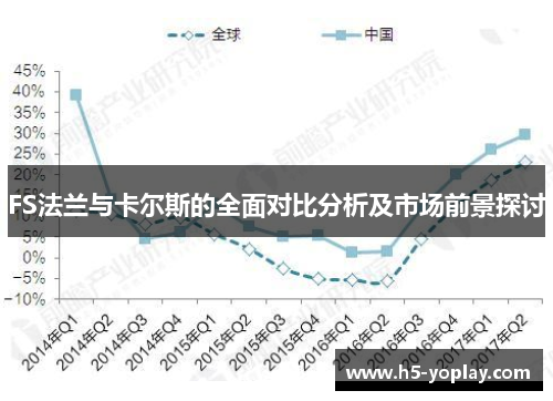 FS法兰与卡尔斯的全面对比分析及市场前景探讨