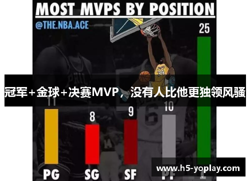 冠军+金球+决赛MVP，没有人比他更独领风骚
